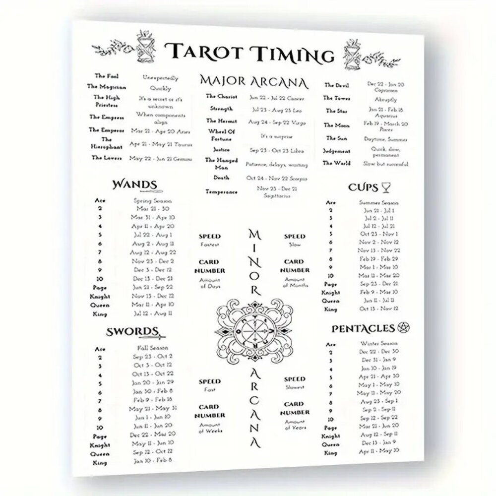 TAROT TIMING CHART